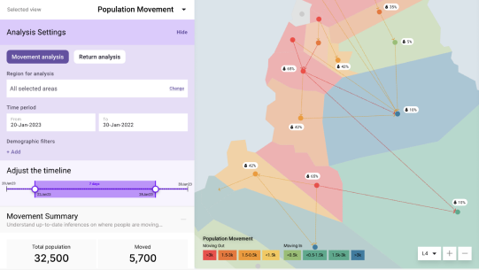 Population movement analysis